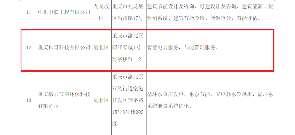 重庆市2022年度节能服务公司信息登记名单